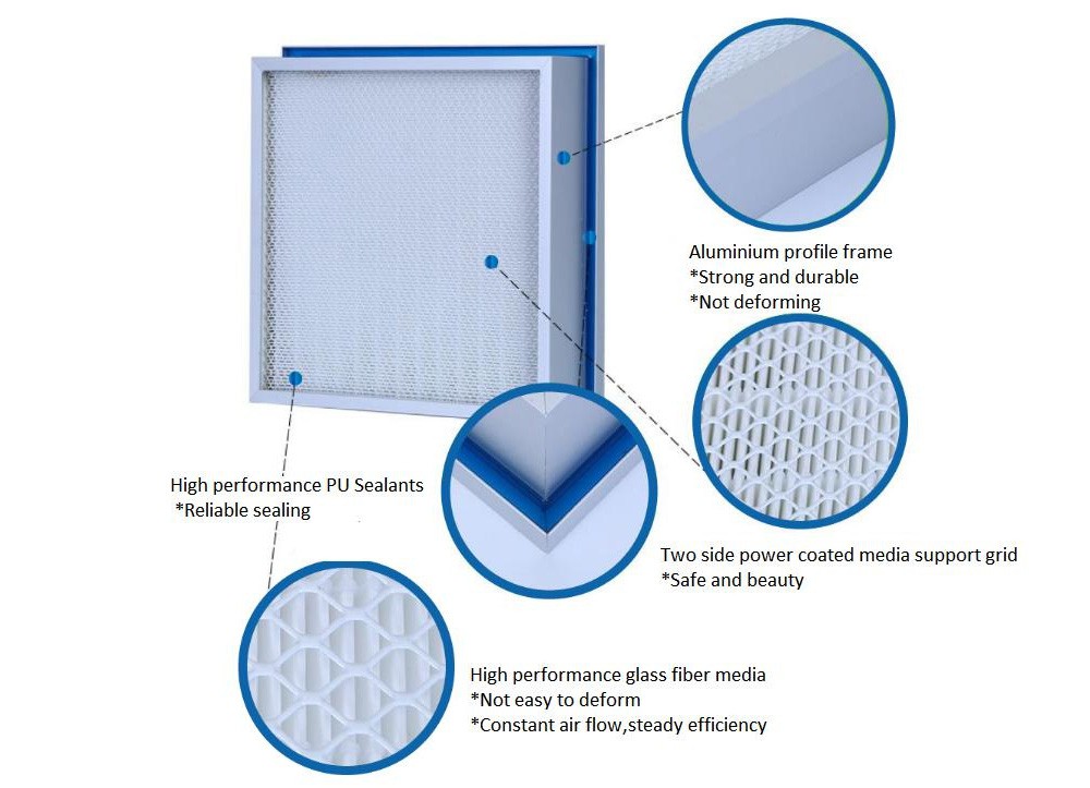 Gel Seal HEPA Filter Gel Seal HEPA Filter