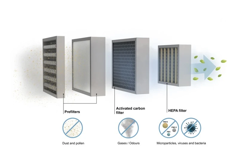 Hepa 13 Filter Hepa 13 Filter